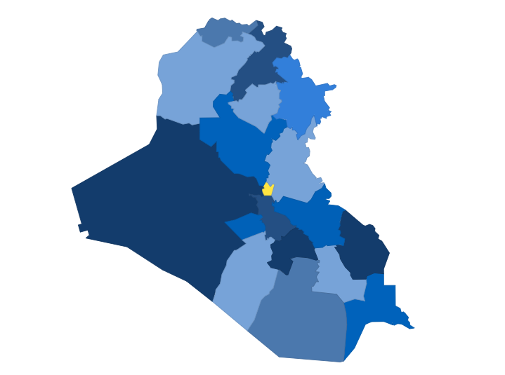 المخاطر التي تهدد العراق
