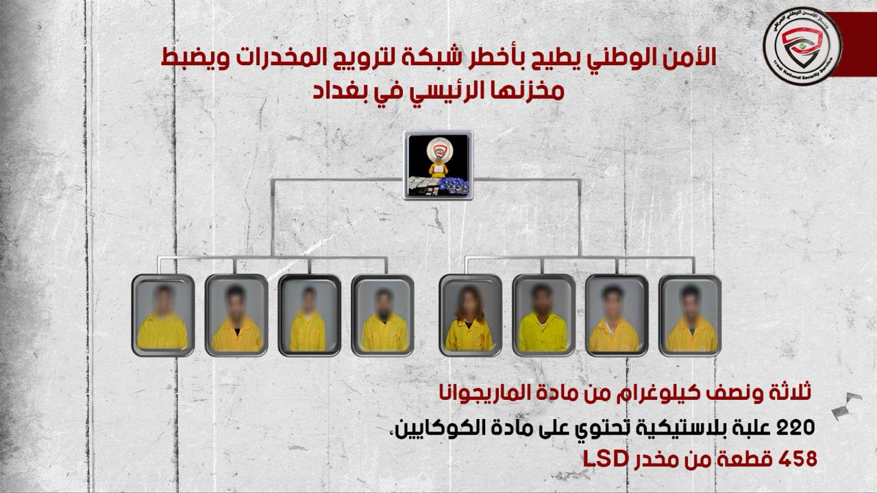 ضبط مخزنها الرئيسي في بغداد.. الإطاحة بأخطر شبكة لترويج المخدرات