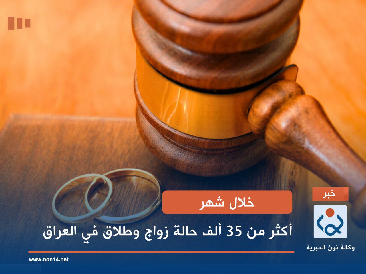 خلال شهر.. أكثر من 35 ألف حالة زواج وطلاق في العراق
