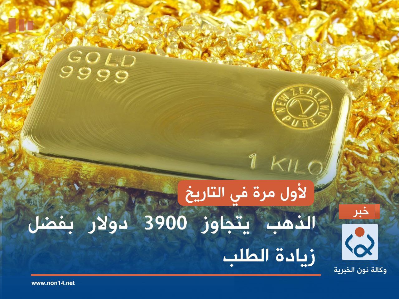 لأول مرة في التاريخ.. الذهب يتجاوز 3900 دولار بفضل زيادة الطلب