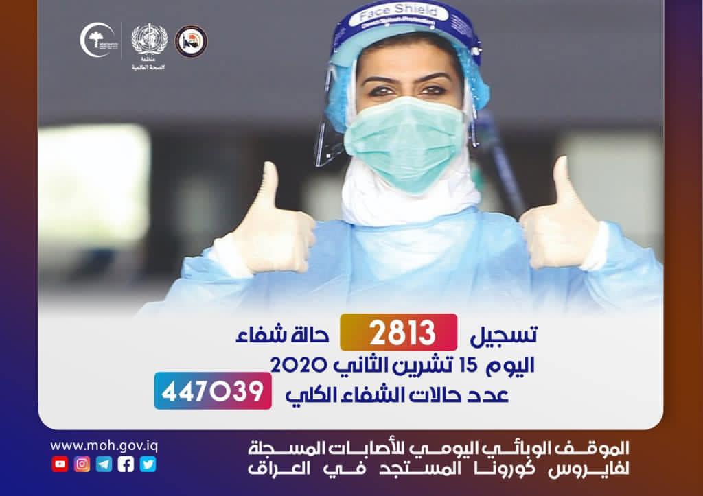 كورونا بالعراق تصيب اكثر من نصف مليون مواطن وتفتك باكثر من 11 الف شخص ..جدول الاصابات