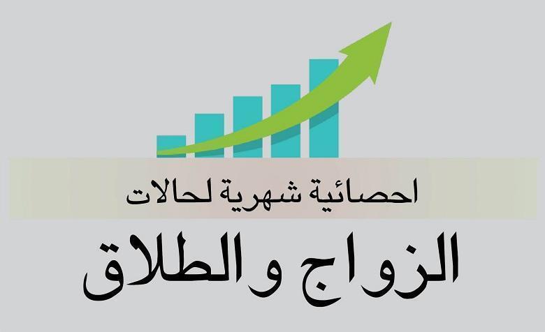 تعرف على احصائية الزواج والطلاق لشهر ايار لسنة 2022