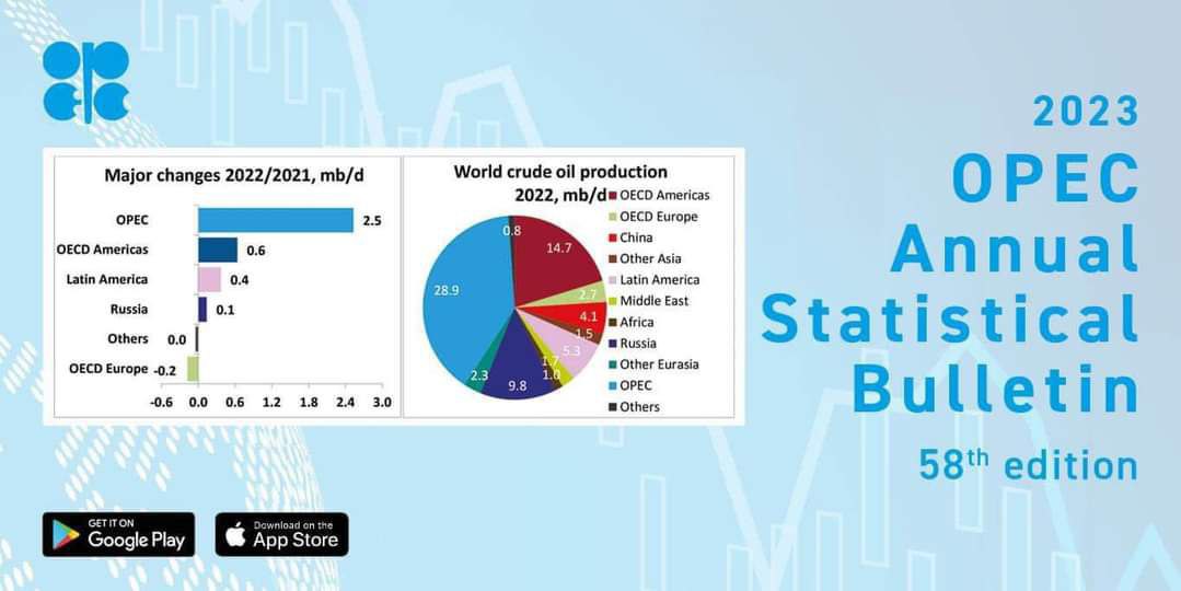 في أحدث تقرير لمنظمة أوبك (٧٢.٨٠)  مليون برميل يوميا متوسط   إنتاج النفط الخام العالمي عام 2022 ،