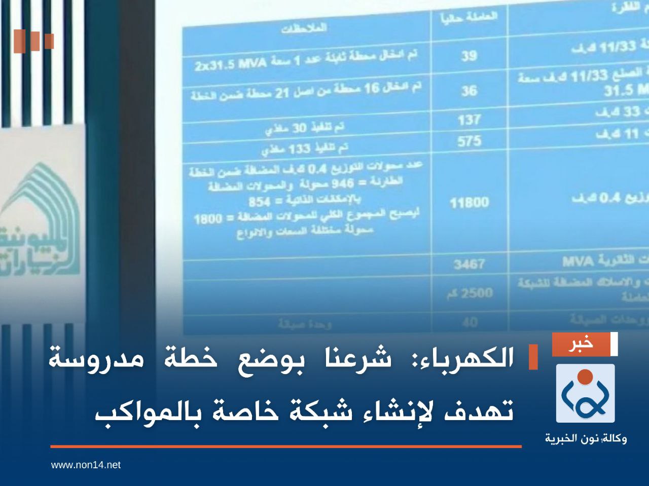 الكهرباء: شرعنا بوضع خطة مدروسة تهدف لإنشاء شبكة خاصة بالمواكب