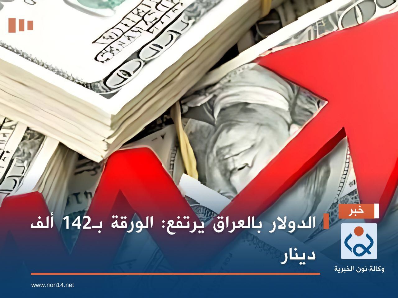 الدولار بالعراق يرتفع: الورقة بـ142 ألف دينار