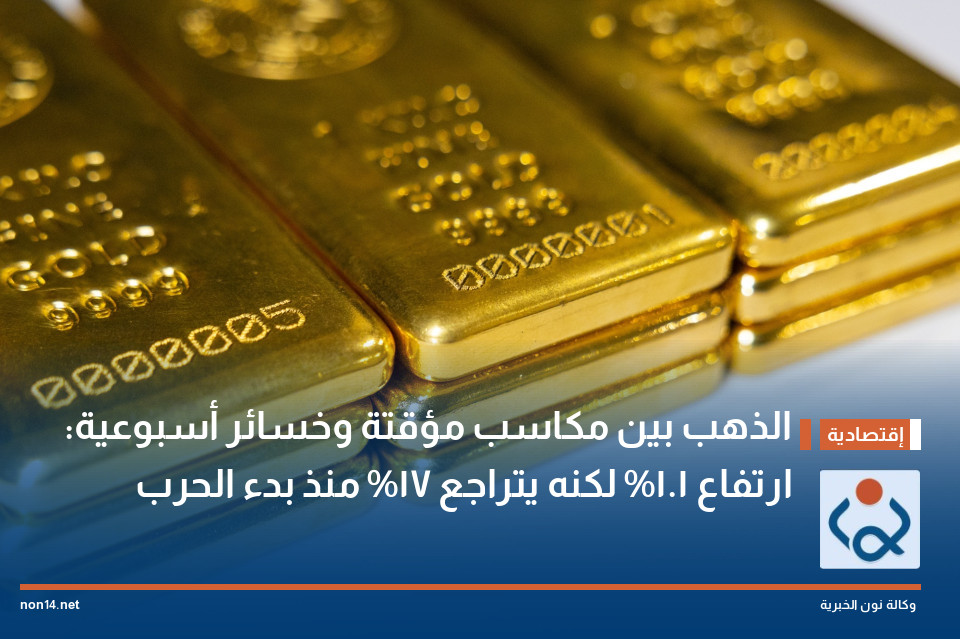 الذهب بين مكاسب مؤقتة وخسائر أسبوعية: ارتفاع 1.1% لكنه يتراجع 17% منذ بدء الحرب