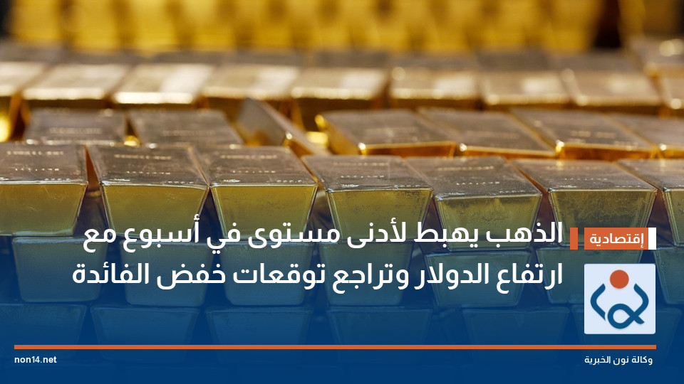 الذهب يهبط لأدنى مستوى في أسبوع مع ارتفاع الدولار وتراجع توقعات خفض الفائدة