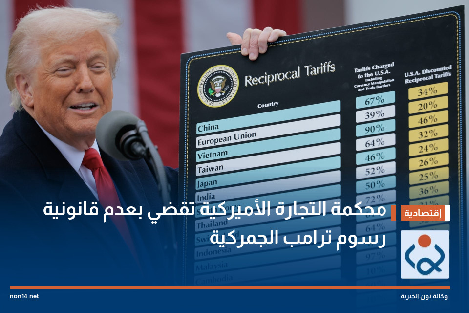 محكمة التجارة الأميركية تقضي بعدم قانونية رسوم ترامب الجمركية