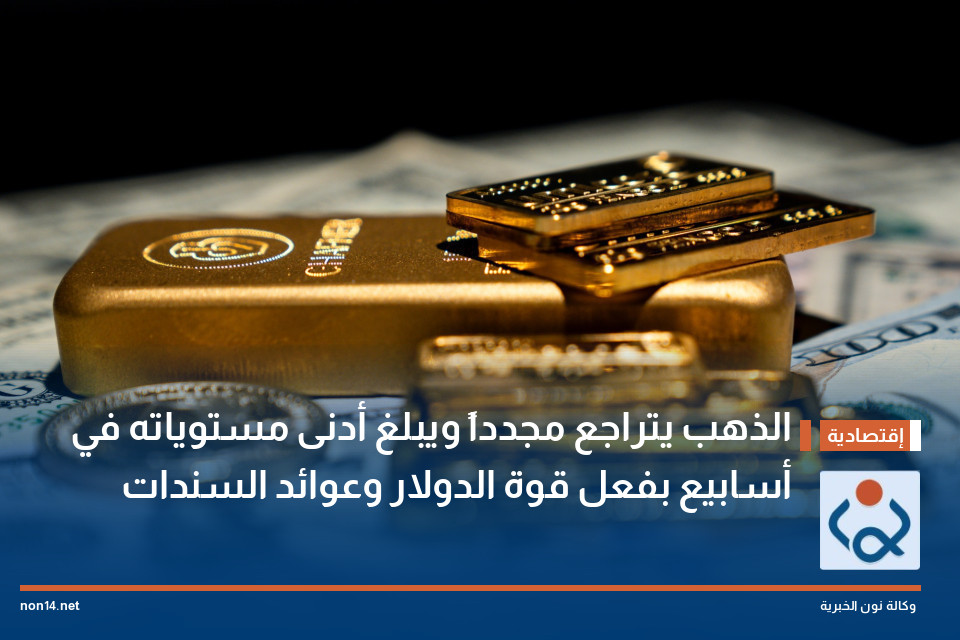 الذهب يتراجع مجدداً ويبلغ أدنى مستوياته في أسابيع بفعل قوة الدولار وعوائد السندات