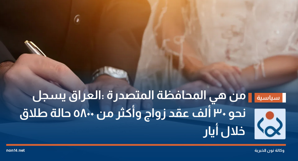من هي المحافظة المتصدرة :العراق يسجل نحو 30 ألف عقد زواج وأكثر من 5800 حالة طلاق خلال أيار