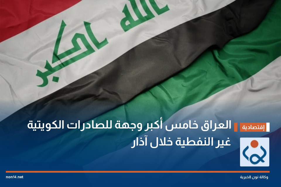العراق خامس أكبر وجهة للصادرات الكويتية غير النفطية خلال آذار