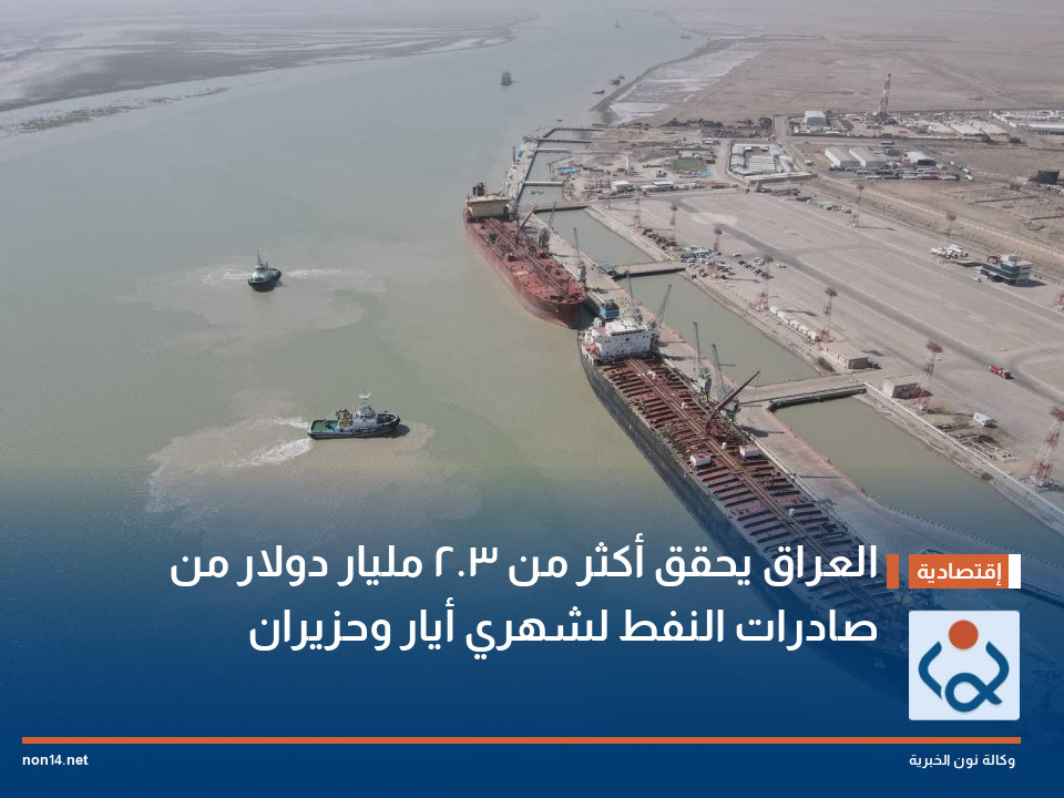 العراق يحقق أكثر من 2.3 مليار دولار من صادرات النفط لشهري أيار وحزيران
