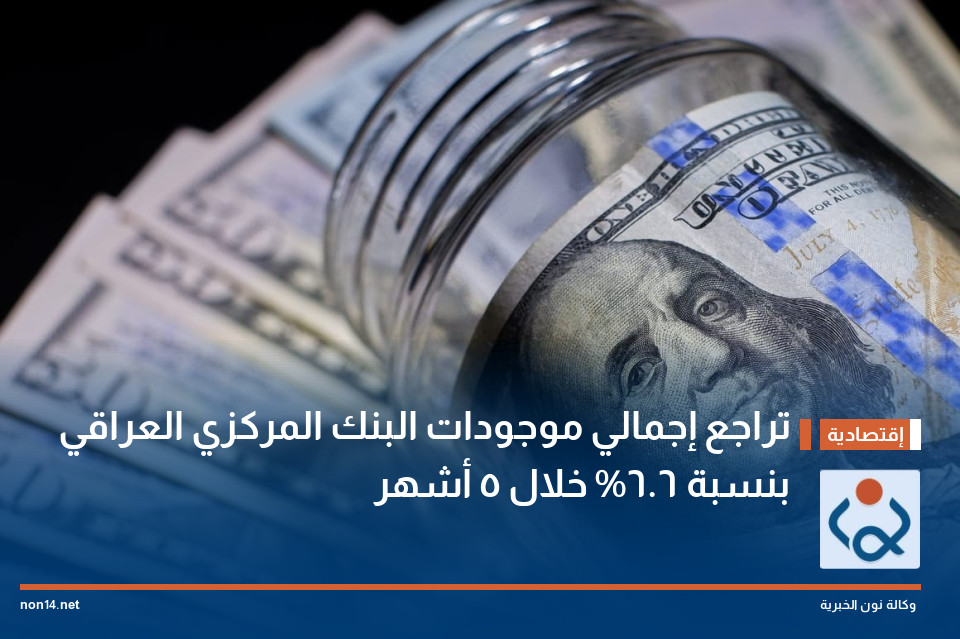 تراجع إجمالي موجودات البنك المركزي العراقي بنسبة 6.6% خلال 5 أشهر