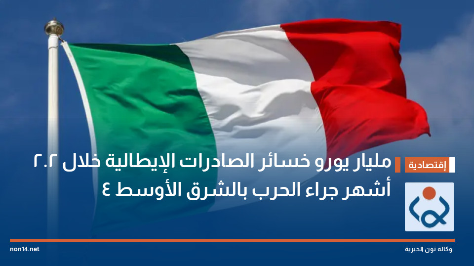2.2 مليار يورو خسائر الصادرات الإيطالية خلال 4 أشهر جراء الحرب بالشرق الأوسط