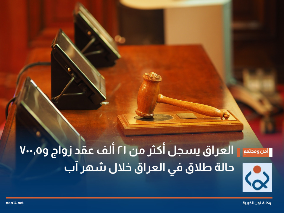 العراق يسجل أكثر من 21 ألف عقد زواج و5,700 حالة طلاق في العراق خلال شهر آب