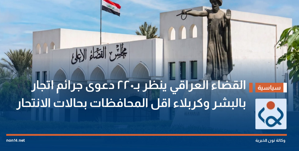 القضاء العراقي ينظر بـ220 دعوى جرائم اتجار بالبشر وكربلاء اقل المحافظات بحالات الانتحار