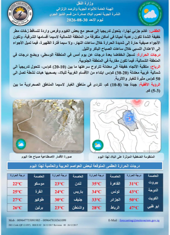 درجات الحرارة في الثلاثينيات تشمل بغداد و8 محافظات