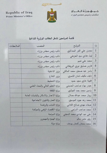 البرلمان يعقد جلسة التصويت على إكمال الكابينة الحكومية ونواب رئيس الحكومة